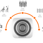 Wireless camera with AI